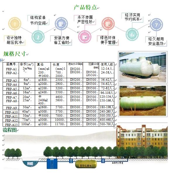 耀州玻璃钢化粪池